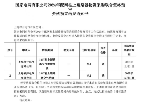 Shanghai Zi Kai Electric ha superato con successo la revisione nazionale delle qualifiche della rete elettrica!